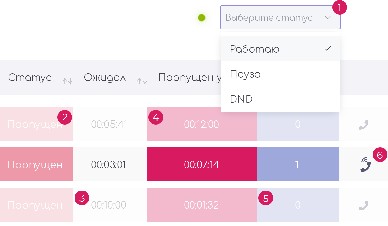 Operator Dashboard
