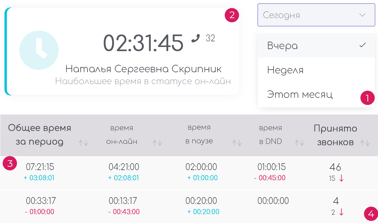 Productivity Control